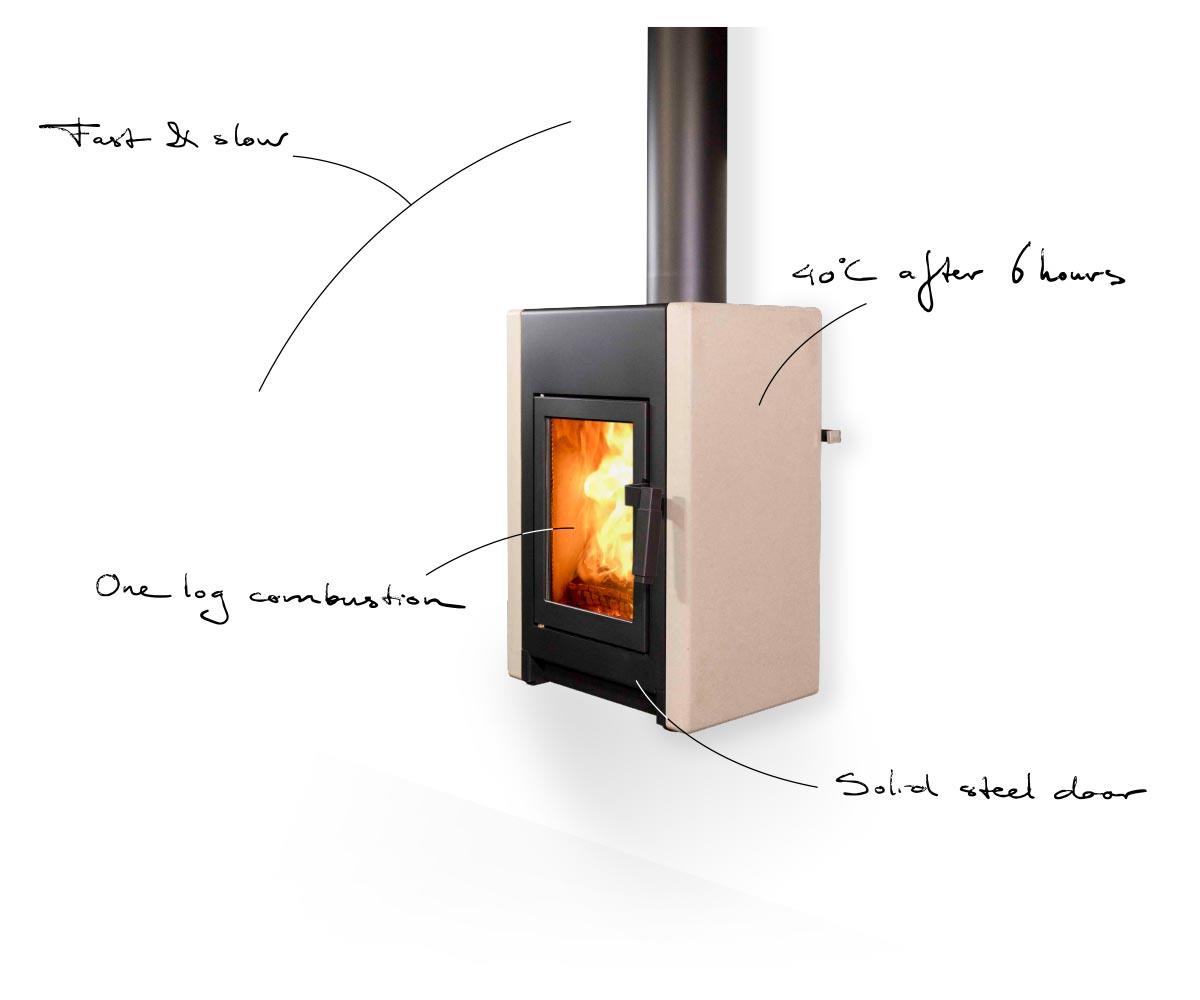 Harrie Leenders Lobbe compact